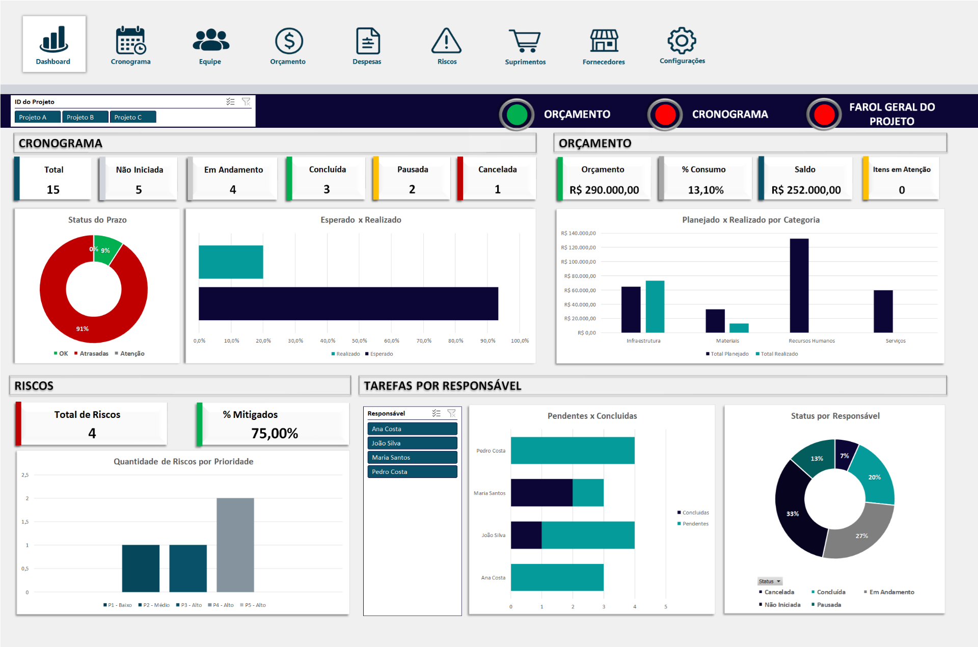 Dashboard do Projeto
