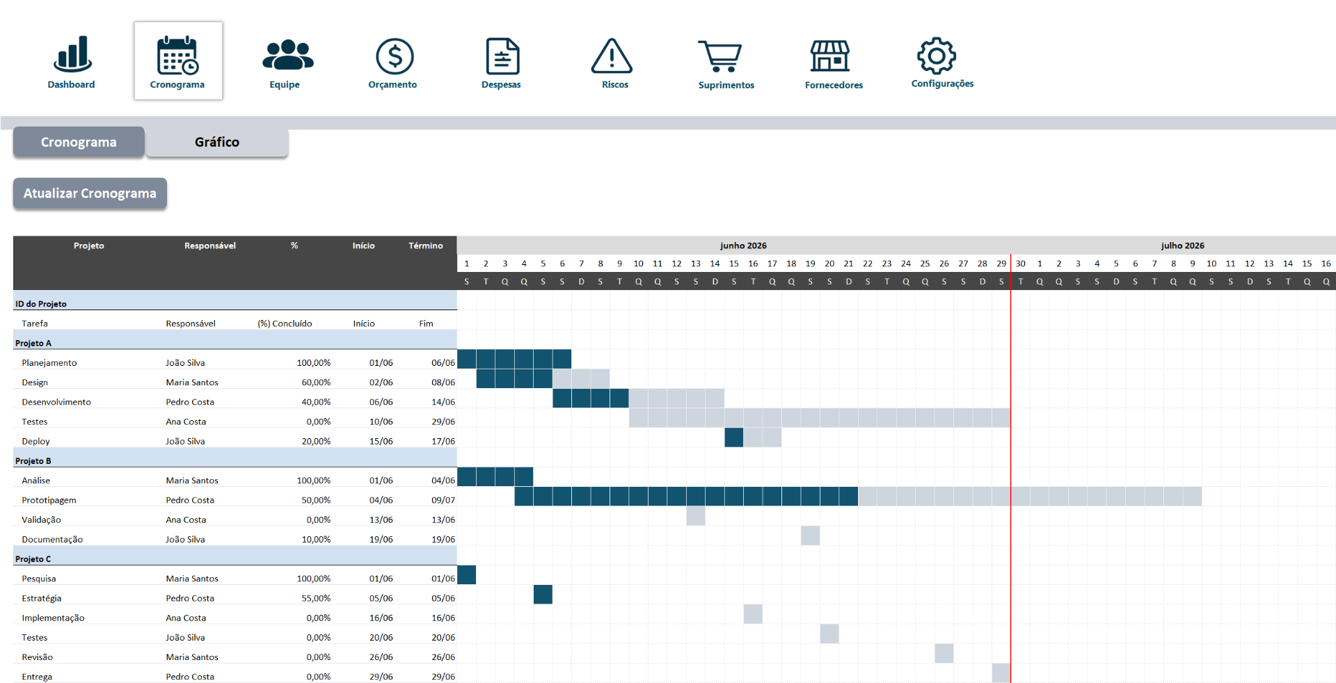 Cronograma Visual · Gantt